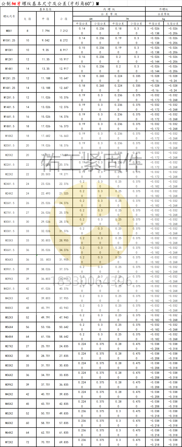 細(xì)扣細(xì)牙緊固件數(shù)據(jù)內(nèi)外.png