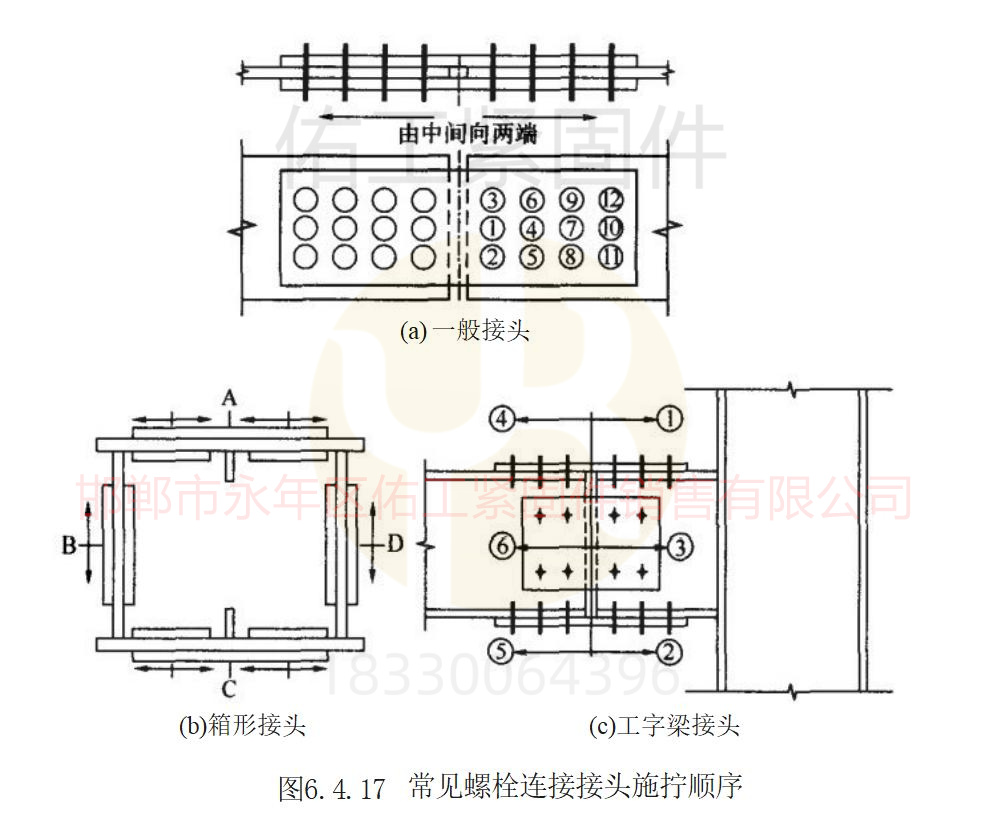高強(qiáng)度螺栓施工擰緊順序圖.jpg