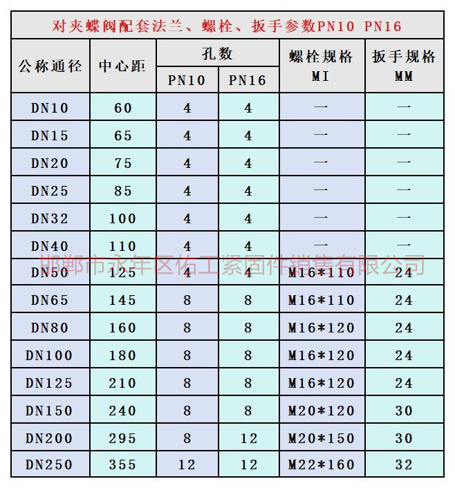 對(duì)夾蝶閥 PN10、PN16.jpg