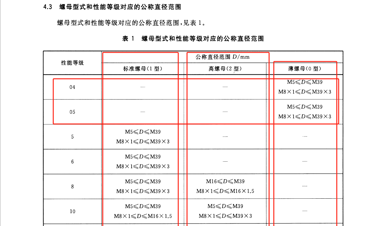 螺母性能等級對應的公稱直徑范圍.png